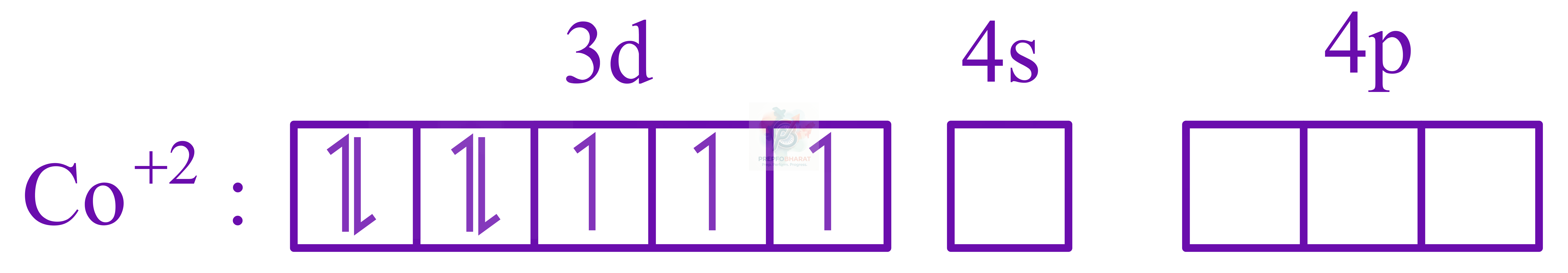JEE Main 2022 Chemistry, Coordination Compounds — solution figure 1