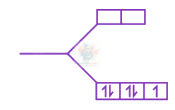 JEE Main 2022 Chemistry, Coordination Compounds — solution figure 1