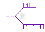 JEE Main 2022 Chemistry, Coordination Compounds — solution figure 2