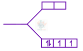 JEE Main 2022 Chemistry, Coordination Compounds — solution figure 3