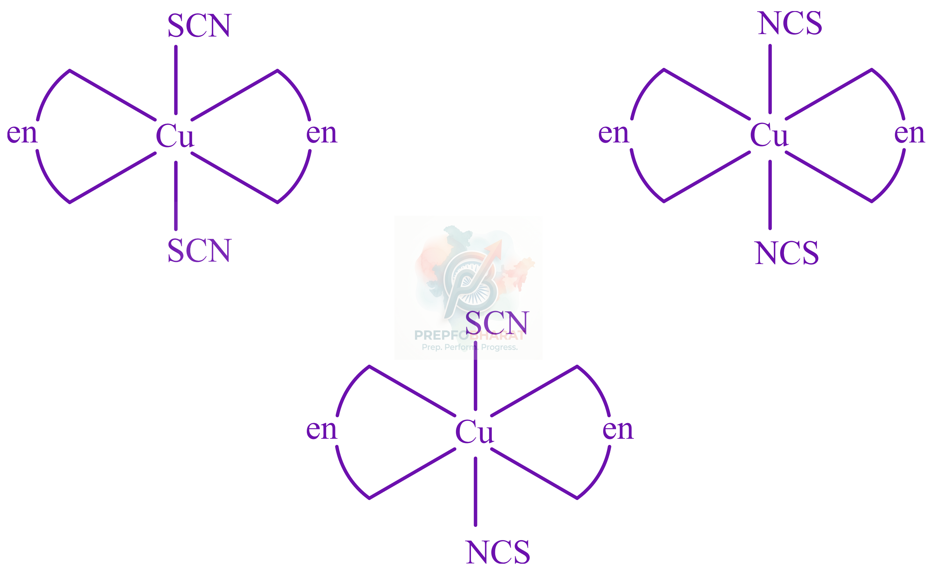 JEE Main 2022 Chemistry, Coordination Compounds — solution figure