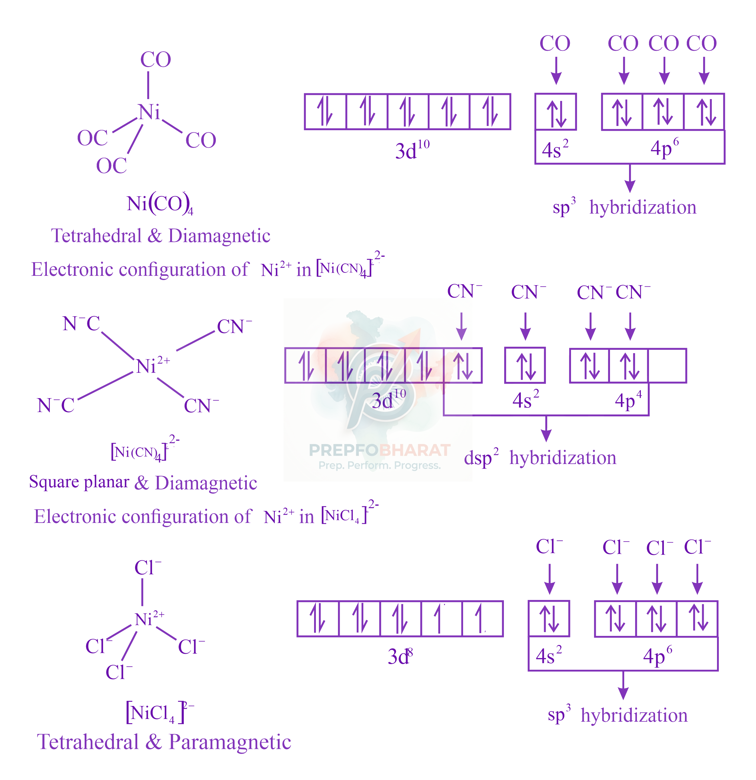 JEE Main 2022 Chemistry, Coordination Compounds — solution figure
