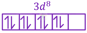 JEE Main 2023 Chemistry, Coordination Compounds — solution figure 1