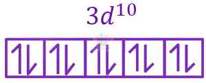 JEE Main 2023 Chemistry, Coordination Compounds — solution figure 2