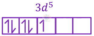 JEE Main 2023 Chemistry, Coordination Compounds — solution figure 5