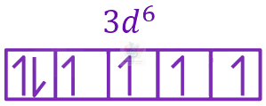 JEE Main 2023 Chemistry, Coordination Compounds — solution figure 6