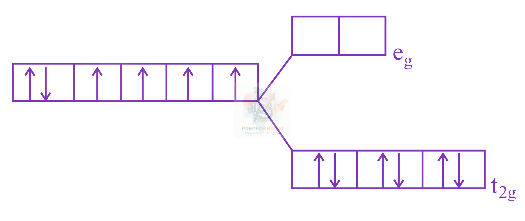 JEE Main 2023 Chemistry, Coordination Compounds — solution figure 3