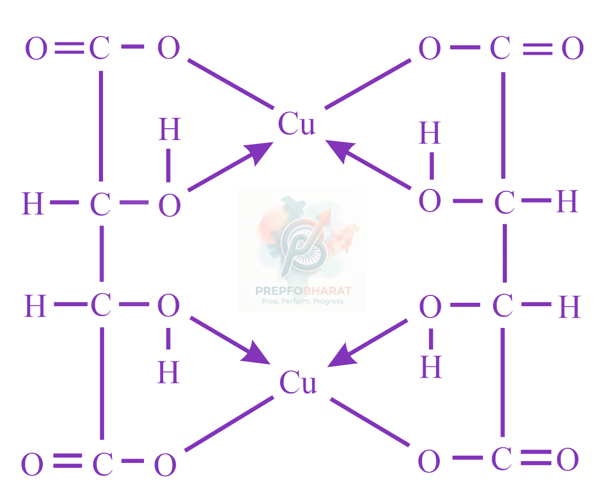 JEE Main 2023 Chemistry, Coordination Compounds — solution figure