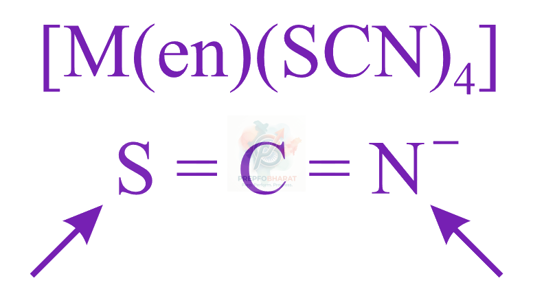 JEE Main 2023 Chemistry, Coordination Compounds — solution figure