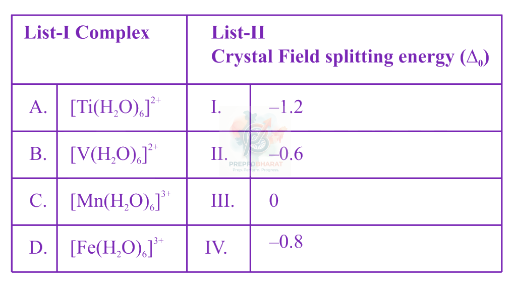 JEE Main 2023 Chemistry, Coordination Compounds — question figure