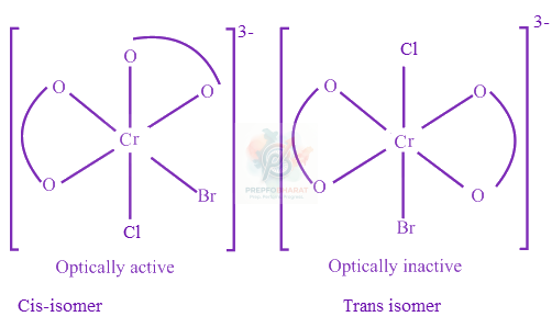 JEE Main 2023 Chemistry, Coordination Compounds — solution figure