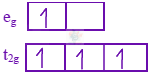 JEE Main 2024 Chemistry, Coordination Compounds — solution figure
