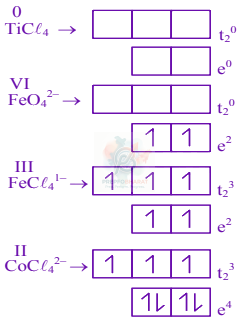 JEE Main 2024 Chemistry, Coordination Compounds — solution figure