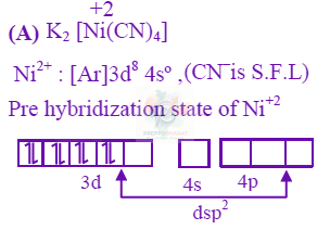 JEE Main 2024 Chemistry, Coordination Compounds — solution figure