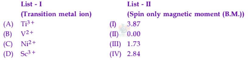 JEE Main 2025 Chemistry, Coordination Compounds — question figure