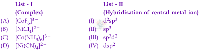 JEE Main 2025 Chemistry, Coordination Compounds — question figure