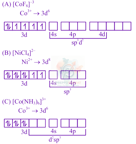 JEE Main 2025 Chemistry, Coordination Compounds — solution figure 1