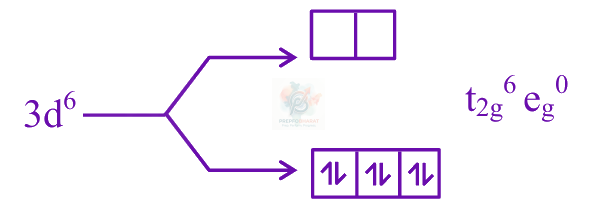 JEE Main 2025 Chemistry, Coordination Compounds — solution figure