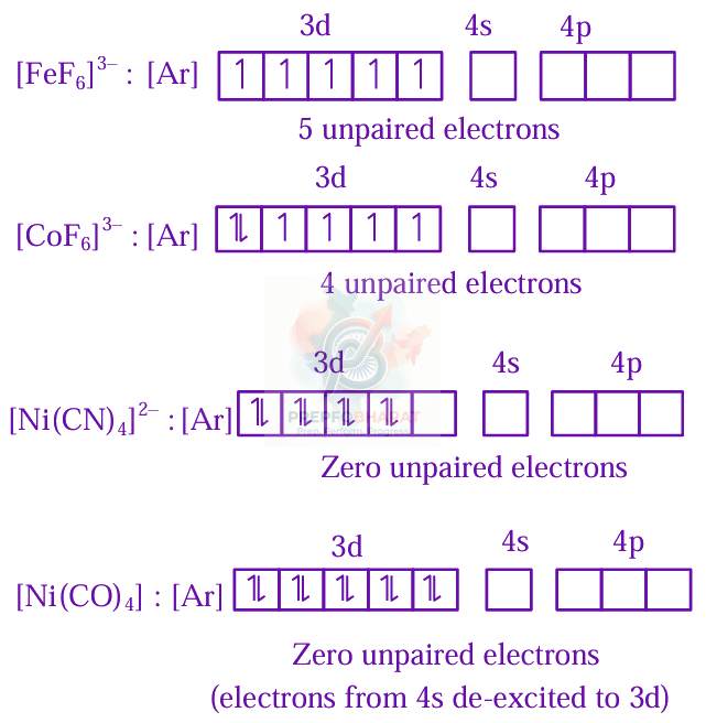 JEE Main 2025 Chemistry, Coordination Compounds — solution figure