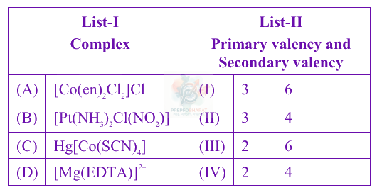 JEE Main 2025 Chemistry, Coordination Compounds — question figure