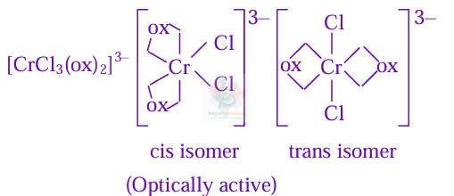 JEE Main 2025 Chemistry, Coordination Compounds — solution figure 2