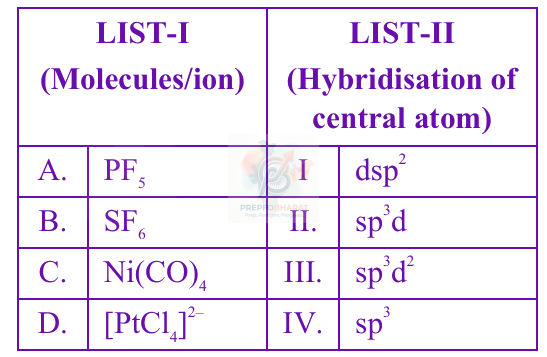JEE Main 2025 Chemistry, Coordination Compounds — question figure