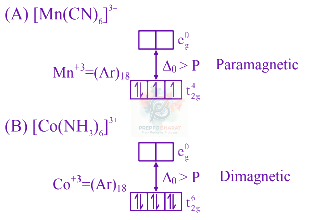 JEE Main 2025 Chemistry, Coordination Compounds — solution figure 1