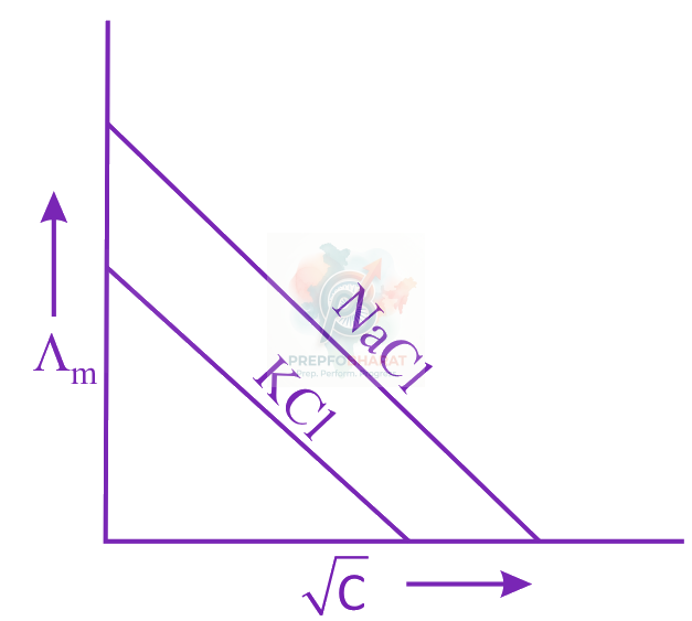 JEE Main 2019 Chemistry, Electrochemistry — option A figure