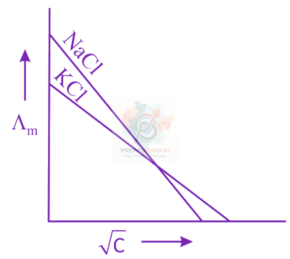 JEE Main 2019 Chemistry, Electrochemistry — option B figure