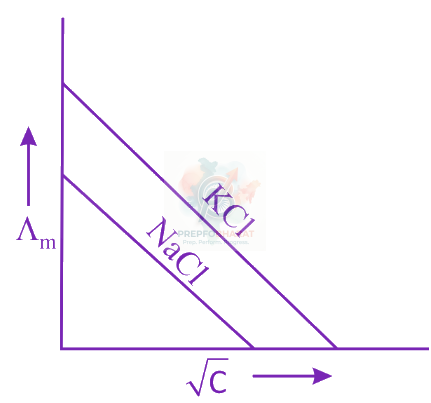 JEE Main 2019 Chemistry, Electrochemistry — option C figure
