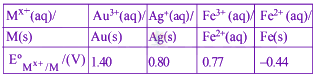 JEE Main 2019 Chemistry, Electrochemistry — question figure