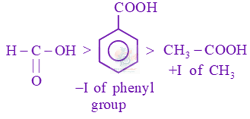 JEE Main 2019 Chemistry, Electrochemistry — solution figure