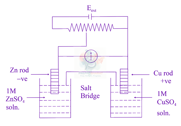 JEE Main 2020 Chemistry, Electrochemistry — question figure