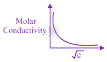 JEE Main 2020 Chemistry, Electrochemistry — question figure