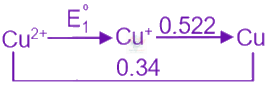 JEE Main 2020 Chemistry, Electrochemistry — solution figure