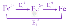 JEE Main 2021 Chemistry, Electrochemistry — solution figure