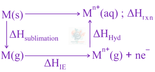 JEE Main 2021 Chemistry, Electrochemistry — solution figure