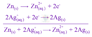 JEE Main 2021 Chemistry, Electrochemistry — solution figure