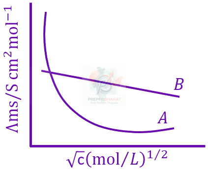 JEE Main 2023 Chemistry, Electrochemistry — solution figure