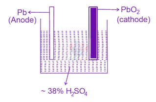 JEE Main 2023 Chemistry, Electrochemistry — solution figure