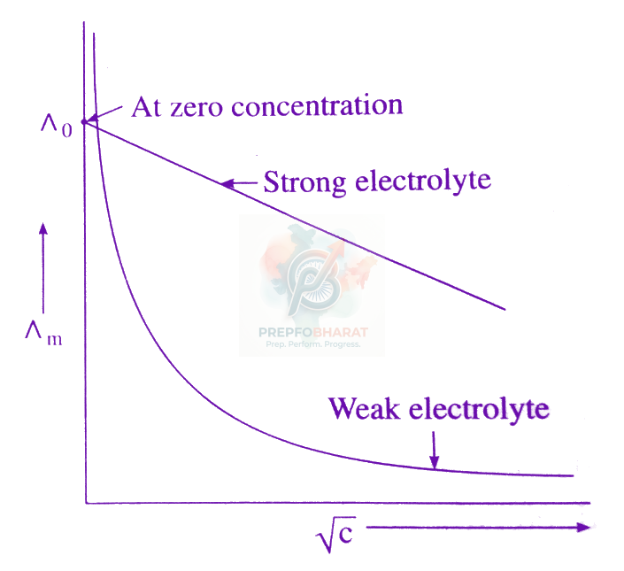 JEE Main 2023 Chemistry, Electrochemistry — solution figure