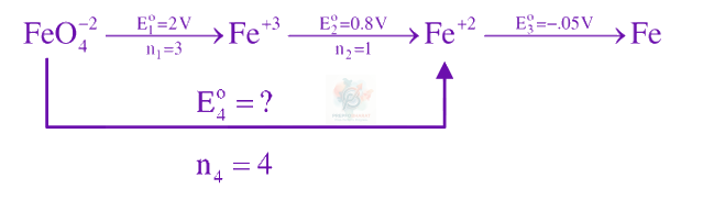 JEE Main 2025 Chemistry, Electrochemistry — solution figure