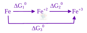 JEE Main 2025 Chemistry, Electrochemistry — solution figure
