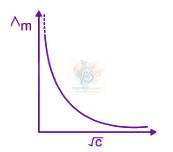 JEE Main 2025 Chemistry, Electrochemistry — solution figure