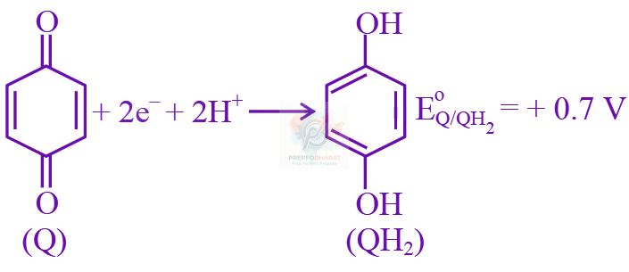 JEE Main 2025 Chemistry, Electrochemistry — question figure