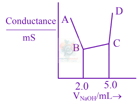 JEE Main 2025 Chemistry, Electrochemistry — question figure