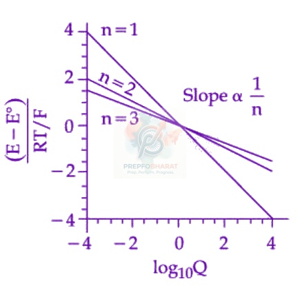 JEE Main 2026 Chemistry, Electrochemistry — option C figure