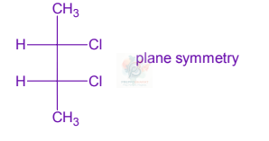 JEE Main 2004 Chemistry, General Organic Chemistry — solution figure