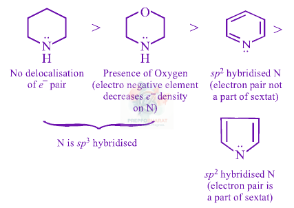 JEE Main 2012 Chemistry, General Organic Chemistry — solution figure