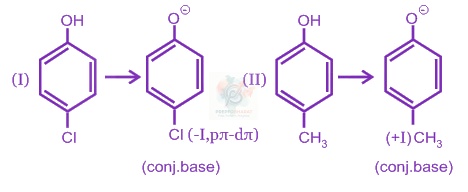 JEE Main 2013 Chemistry, General Organic Chemistry — solution figure 1